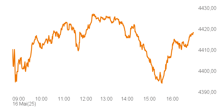 chart tts 400019 Intra