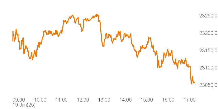 chart tts 514562 Intra