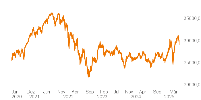 chart tts 514661 5Y