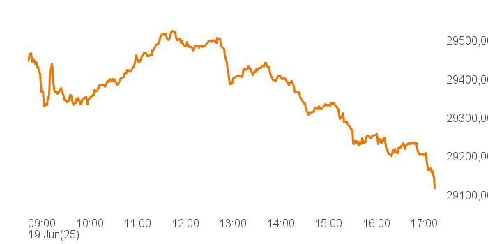 chart tts 514661 Intra
